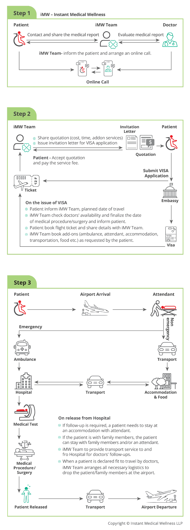 iMW_Process_Mobile-(1080X3118)_V2 iMW Process Chart