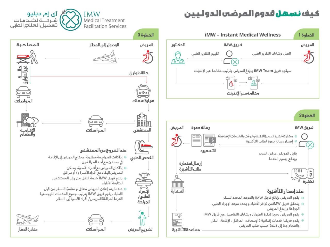 Report Handling Process https://www.medicalwellness.me/wp-content/uploads/2026/07/Report-Handling-Process-1280x960.jpg